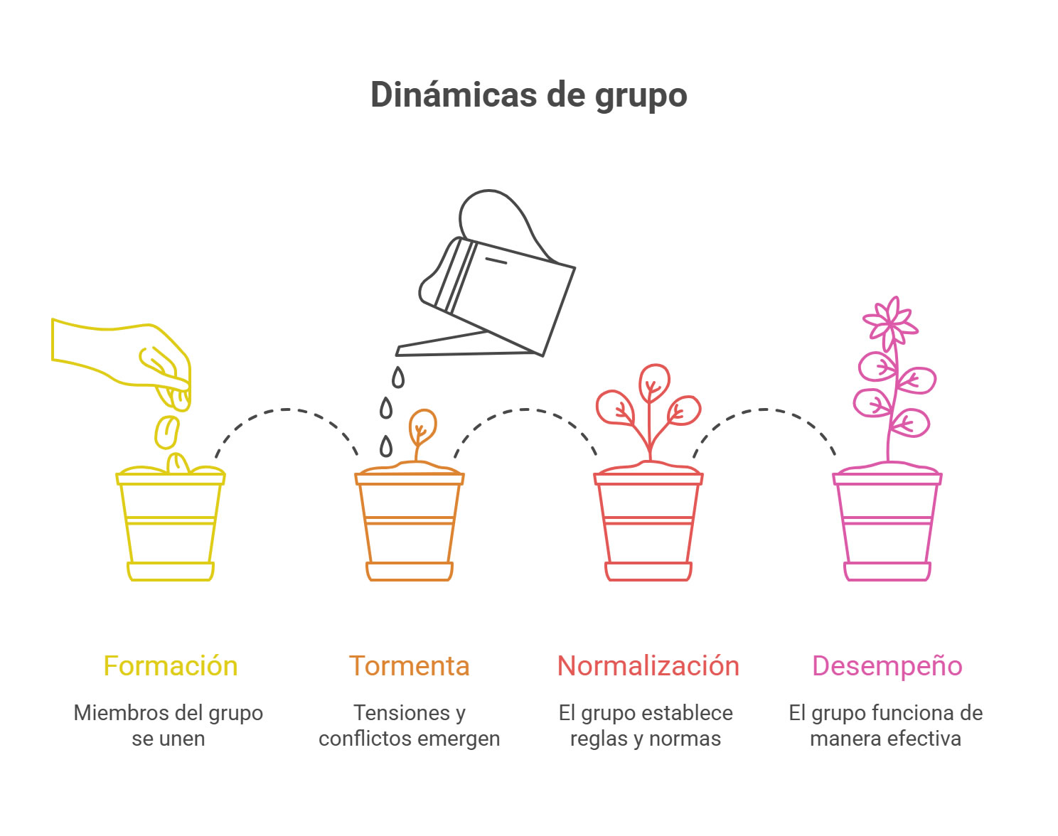 Actividades%20de%20cohesi%C3%B3n%20grupal%20para%20el%20segundo%20trimestre%20-%20visual%20selection Actividades%20de%20cohesi%C3%B3n%20grupal%20para%20el%20segundo%20trimestre%20-%20visual%20selection